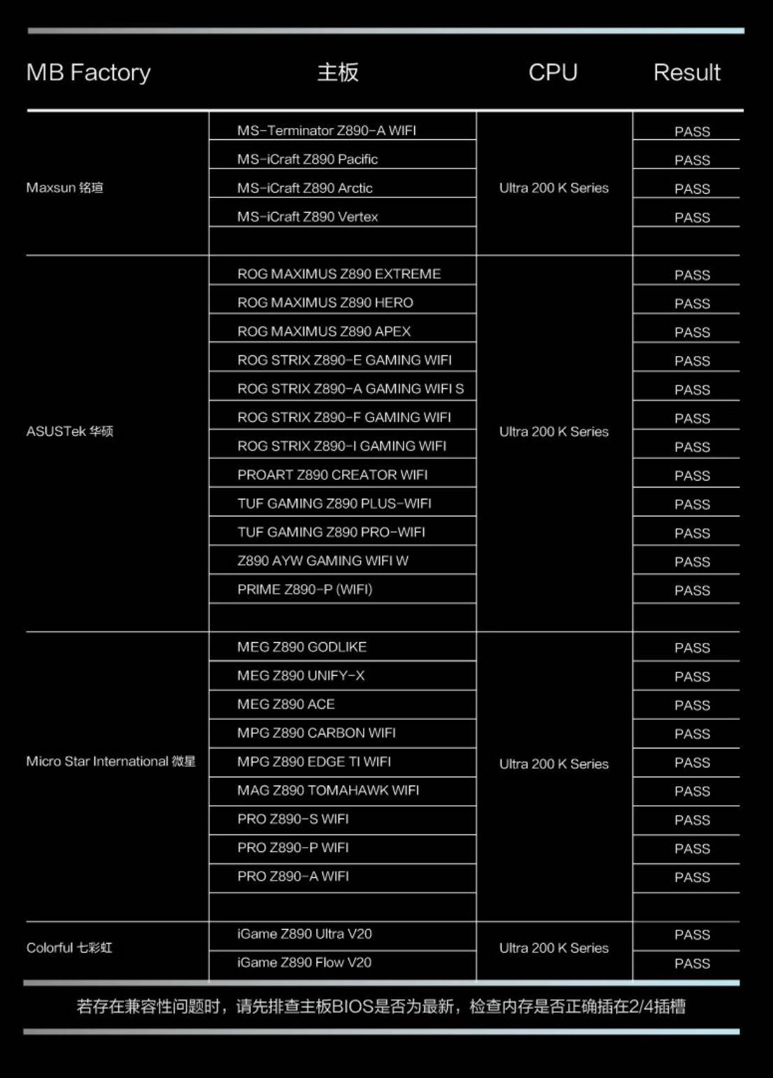 最新主板型号引领技术革新重塑计算体验风潮