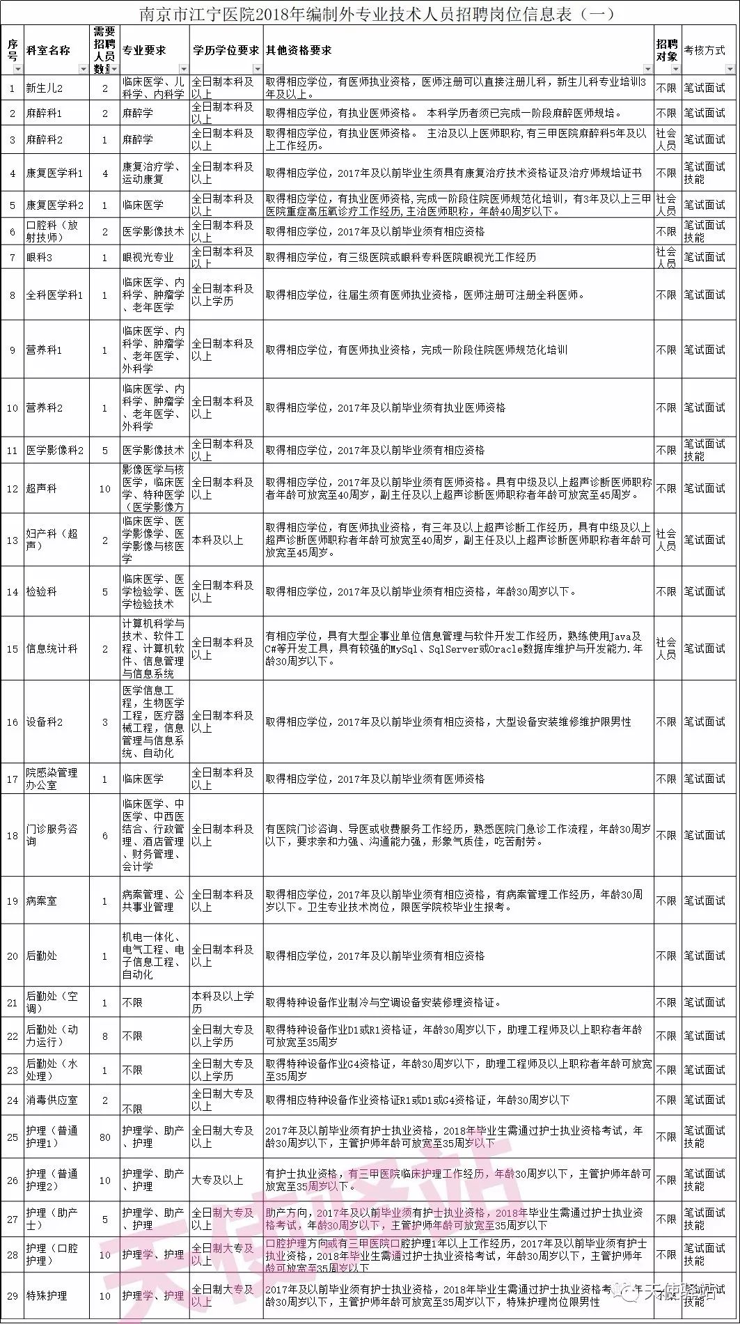 深圳护士招聘最新信息及其社会影响分析