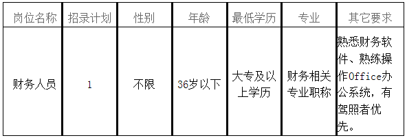 南岳区交通运输局最新招聘启事概览