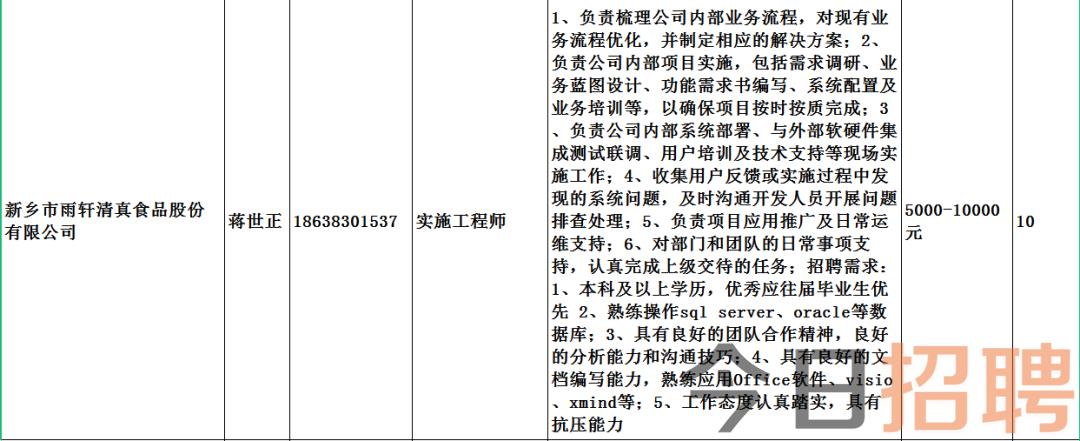 民权县人力资源和社会保障局最新招聘信息汇总