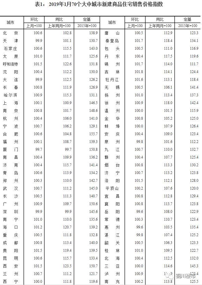 铜川新区房价最新动态，市场走势及影响因素深度解析